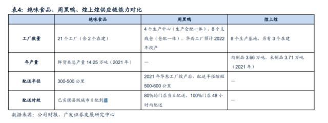 2022年绝味食品(603517)研究报告 2021年绝味食品休闲卤制品收入达705亿元