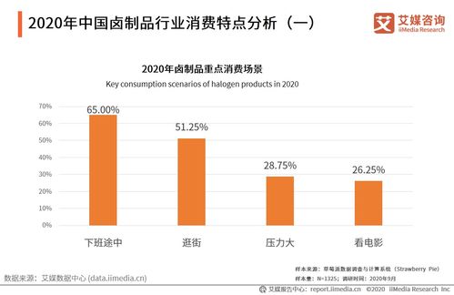 2020 2021年中国快销食品行业发展现状及消费者行为洞察报告