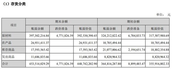 清风若逸: 休闲卤制食品之煌上煌 一、公司基本情况 (一)公司主要业务及产品 公司的主要业务为酱卤肉制品、佐餐凉菜快捷消费食品及米制品的开发、生产和销售,. - 雪球